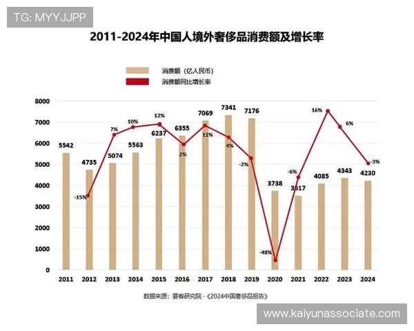 开云网中国：实现中国奢侈品市场数字化升级的重要推动者
