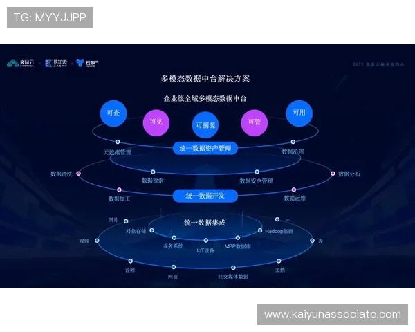 云开登录支持多平台登录，满足不同设备用户的需求