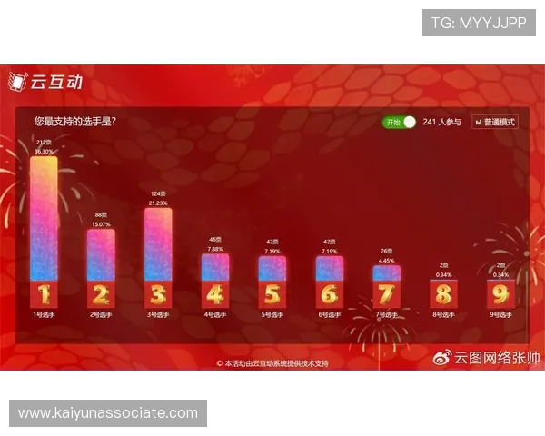 开云金年会app网址官方登录页面,轻松进入年度盛会互动平台 开云金年会app网址官方登录页面,轻松进入年度盛会互动平台