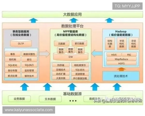 开云体育如何结合大数据技术优化赛事预测与投注策略分析 开云体育如何结合大数据技术优化赛事预测与投注策略分析